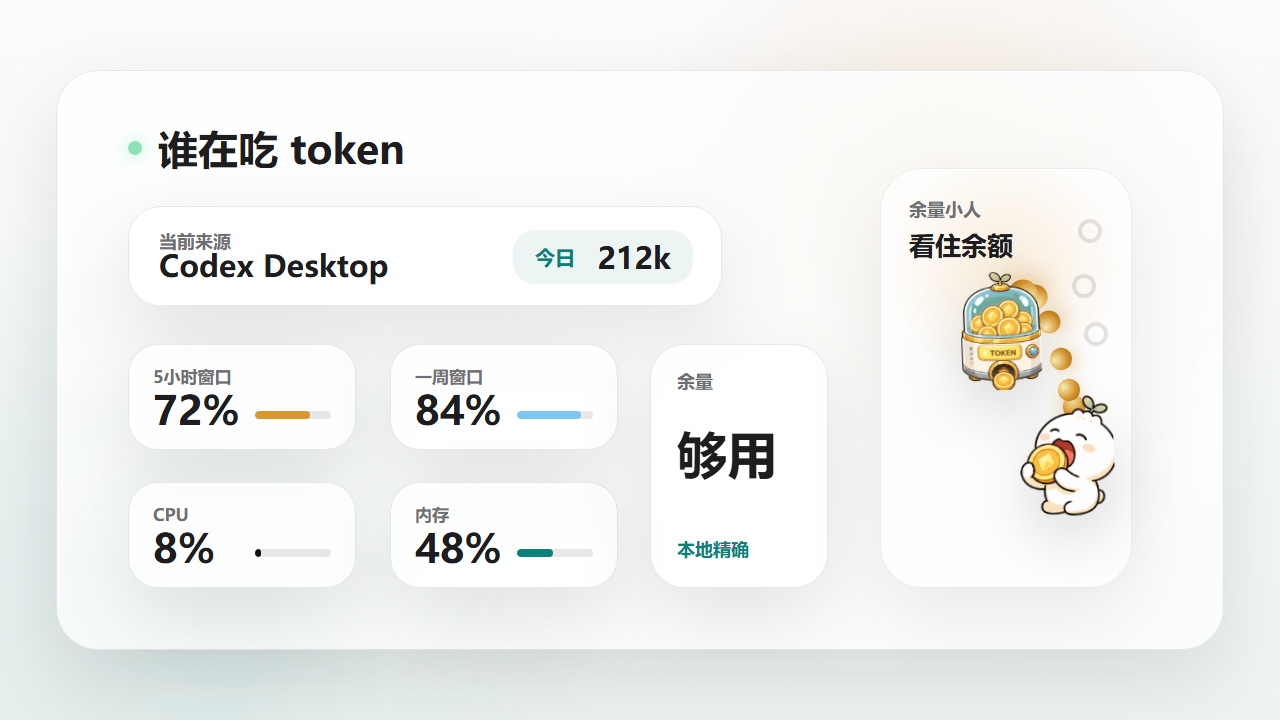 谁在吃 token 额度看板演示
